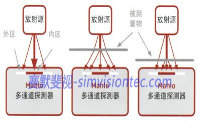 激光測厚設(shè)備在金屬行業(yè)如何應(yīng)用？