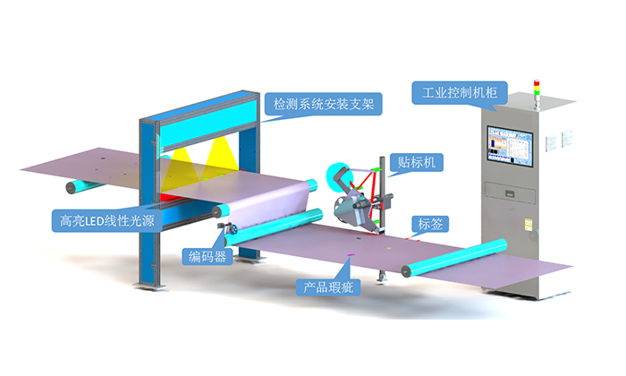 表面瑕疵檢測(cè)：高速缺陷檢測(cè)的前沿技術(shù)與應(yīng)用